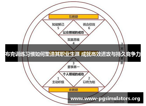 布克训练习惯如何塑造其职业生涯 成就高效进攻与持久竞争力