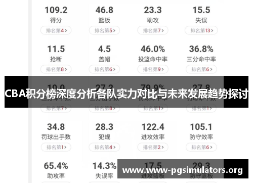 CBA积分榜深度分析各队实力对比与未来发展趋势探讨