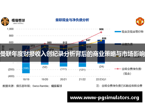 曼联年度财报收入创纪录分析背后的商业策略与市场影响