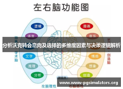 分析沃克转会意向及选择的多维度因素与决策逻辑解析