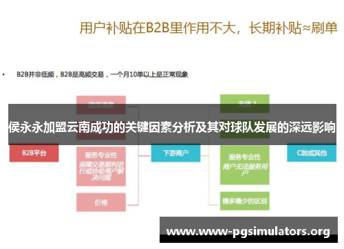 侯永永加盟云南成功的关键因素分析及其对球队发展的深远影响