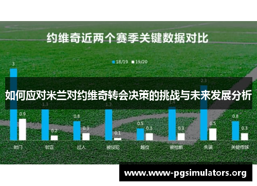 如何应对米兰对约维奇转会决策的挑战与未来发展分析