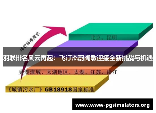 羽联排名风云再起：飞汀杰蔚阀敏迎接全新挑战与机遇