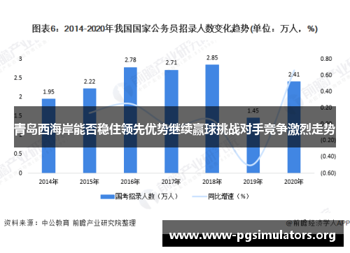 青岛西海岸能否稳住领先优势继续赢球挑战对手竞争激烈走势